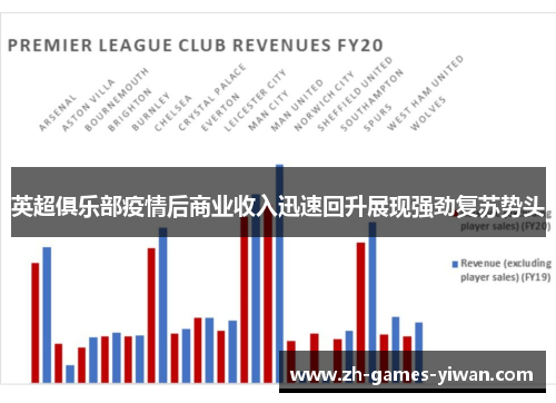 英超俱乐部疫情后商业收入迅速回升展现强劲复苏势头
