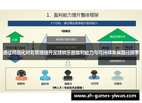 通过精细化财务管理提升足球俱乐部盈利能力与可持续发展路径探索