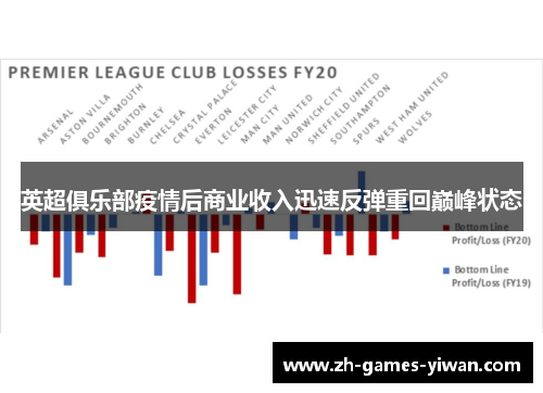 英超俱乐部疫情后商业收入迅速反弹重回巅峰状态