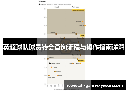 英超球队球员转会查询流程与操作指南详解 英超球队球员转会查询流程与操作指南详解