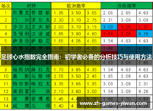 足球心水指数完全指南:初学者必备的分析技巧与使用方法 足球心水指数完全指南:初学者必备的分析技巧与使用方法