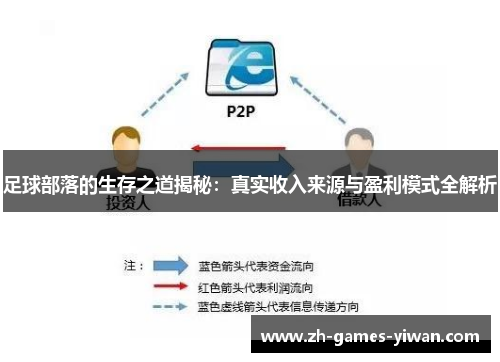 足球部落的生存之道揭秘:真实收入来源与盈利模式全解析 足球部落的生存之道揭秘:真实收入来源与盈利模式全解析