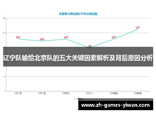 辽宁队输给北京队的五大关键因素解析及背后原因分析 辽宁队输给北京队的五大关键因素解析及背后原因分析