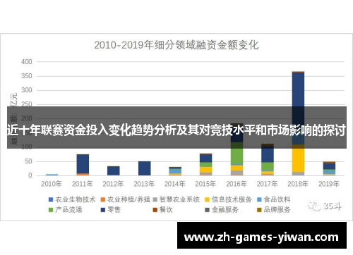近十年联赛资金投入变化趋势分析及其对竞技水平和市场影响的探讨 近十年联赛资金投入变化趋势分析及其对竞技水平和市场影响的探讨