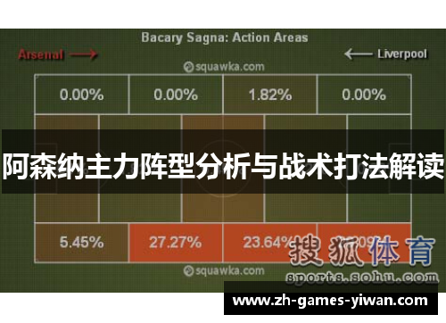 阿森纳主力阵型分析与战术打法解读