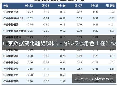 申京数据变化趋势解析，内线核心角色正在升级